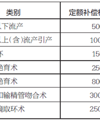 "明年起,绍兴全市统一生育保险制度 生育保险待遇怎么算?"