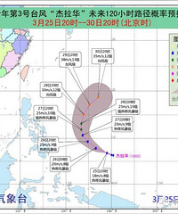 本周将升温 周三最高27℃