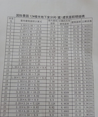 晕 国际景园公摊系数高达0.96