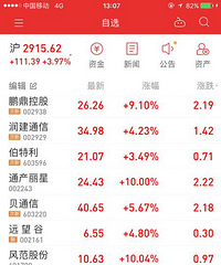 今天股市太牛了,大盘4个点