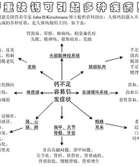 "各种钙剂的各种对比,补钙要心中有数"