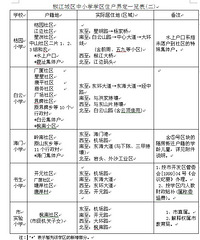 椒江城区入学条件及学区划分