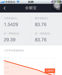 余额宝收益率持续两天“破6” 你们会继续把钱存进去吗?