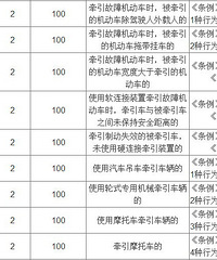 [����ղ�]��ͨΥ�´��뷣��۷ֶ��ձ�