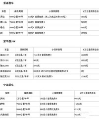 [ʵ��]�������ü��� ����������ϲ����ٱ���