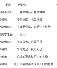 [ѡ��]��ô���ϱ����򣿰˴�����������