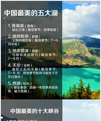 [����]ʷ����ȫ��ȫ���������ʱ���