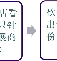 [����]���ﳵ���ۺ�ƾ19¥�ټ�ǧԪ�ֽ�ȴ���