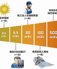 [����]׼�������Զ����� һ��Ҫ��