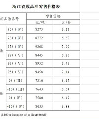 [��]�ͼ۰����� 93��6.6Ԫ/�� 97��7.0Ԫ/��