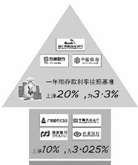 [����]��Ϣ������������㣿