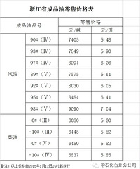 [����]�ͼ�ʮ������ 93#����5.9