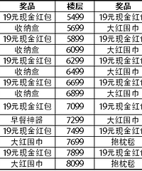 [Ԥ��]���������Ʒ �ֻ�Ҳ������Ŷ