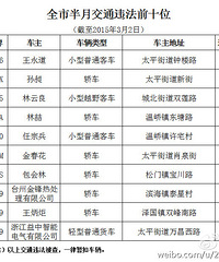 [����]������ȫ�а��½�ͨΥ��ǰʮλ