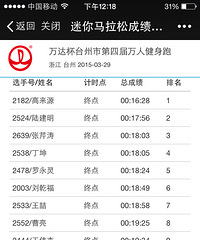 [����]�����ܳɼ����ڵ�һ��16����28��