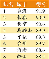 [��Ѷ]ȫ��12345���߷���������¯ ̨�ݵ���