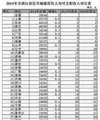 [·��]�˾���������ĸߣ���ɱ���Ϻ���