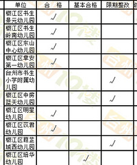 [ʵ��]2015��������׶�԰�ļҺã�