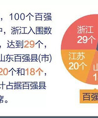 [�㽭]��߾�������չǱ����?�ٺ�23��