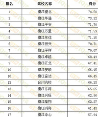 [ѧ��]4�·ݼ�У��ѵ�������а�