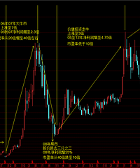 图解价值投资成长股:民生银行