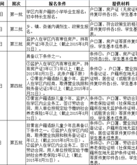 [2015����Сѧ��Ƭ]����Сѧ������������