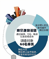 [ʵ����]������25¥����Ҳ��������