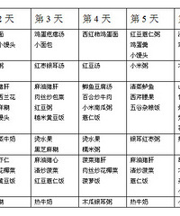 "#月子食谱(一)# 自制的,不用请月嫂就这么干吧"