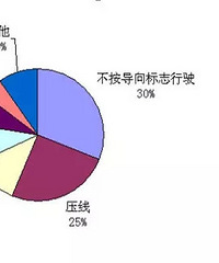 �����ڲ����� ��6��Υ����Ϊ��ռΥ��������90%