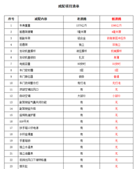 ������VS������ ������Ŀ�嵥