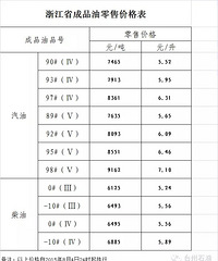 �ͼ������� ���ͻع顰5��ʱ��