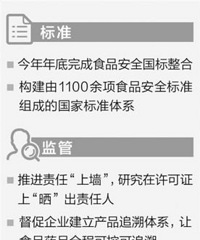 [�ڴ�]����ʳƷ��ȫ���꼴����̨