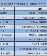 [Ӫ��ר��]��ѡ��ʮ�������ʳ���а�