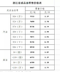 93���ͽ�1ë7 ���û����˰