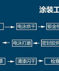 "小划痕千万别补漆!否则你亏大了!"