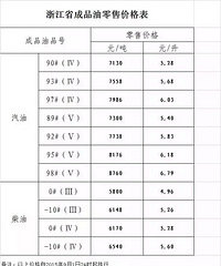 �������� 93���ͼ��ֽ���һë