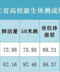 [����]�㽭ȥ���Уѧ�����������̨����