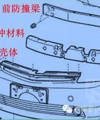 ��ȫ���⣺���ո��Ǹ���ȫ����