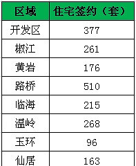 "2015年9月台州商品房市场研究报告"