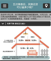 [ͼ��]��ν�Ϣ�� �򷿻�������ʡ����Ǯ