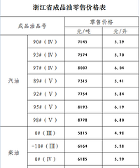 �ͼ�С���½� 93���½�0.09Ԫ/��