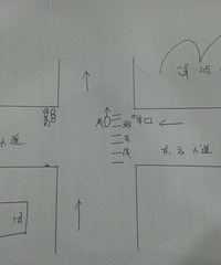 �ﳵ��ײ��  ɵɵ���Ҿ���ô����ײ�ҵ���