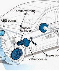 ���ǲ��ǰ�ABS�ȳ����� �Գ���Ӱ����