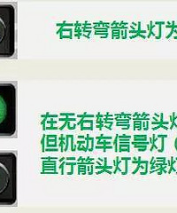 ���ʱ�ܷ�ת����ͷ �ܶ��˲�֪����ô�ֱ�