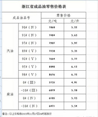 �ͼ��ٴ�С���½� ������