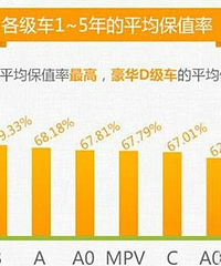 ��ֵ����Ҫ�� ����һ���������һ��������