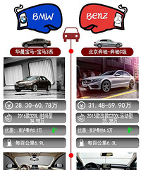 ����C200L�뱦��320Li���վ�ս 35������ôѡ