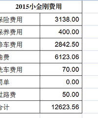 �Ҽ�С��յ���������