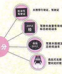 2016�½�ͨ����۷�ϸ�����