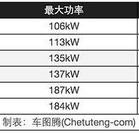 Ϊʲô1.4T������������2.0L�Ļ�Ҫǿ��